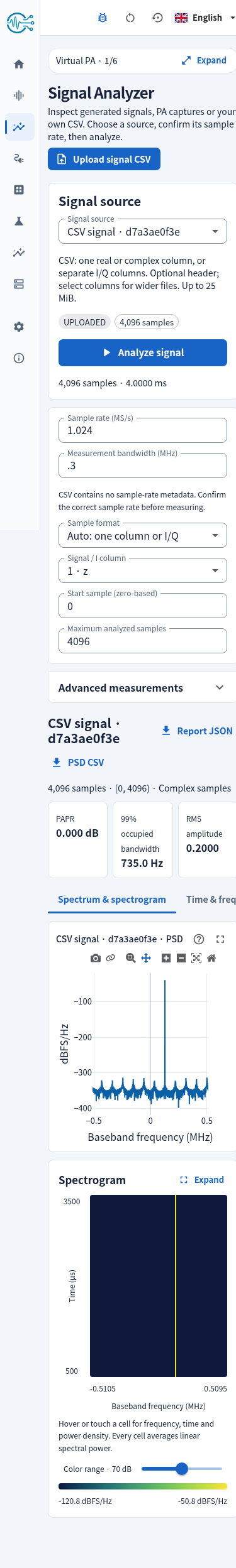 Analyzer at 390 pixels