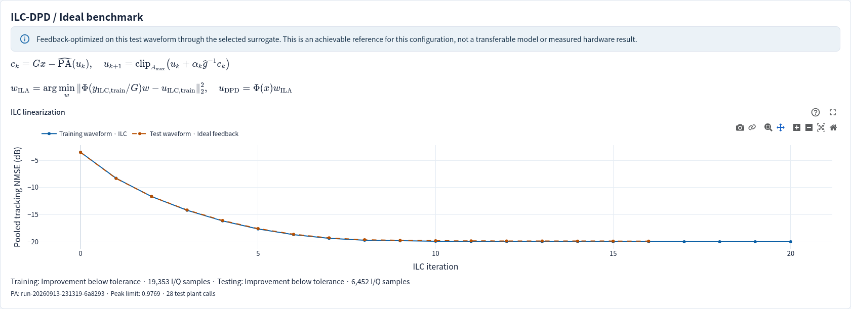ILC convergence and equations in Studio 2.2.5